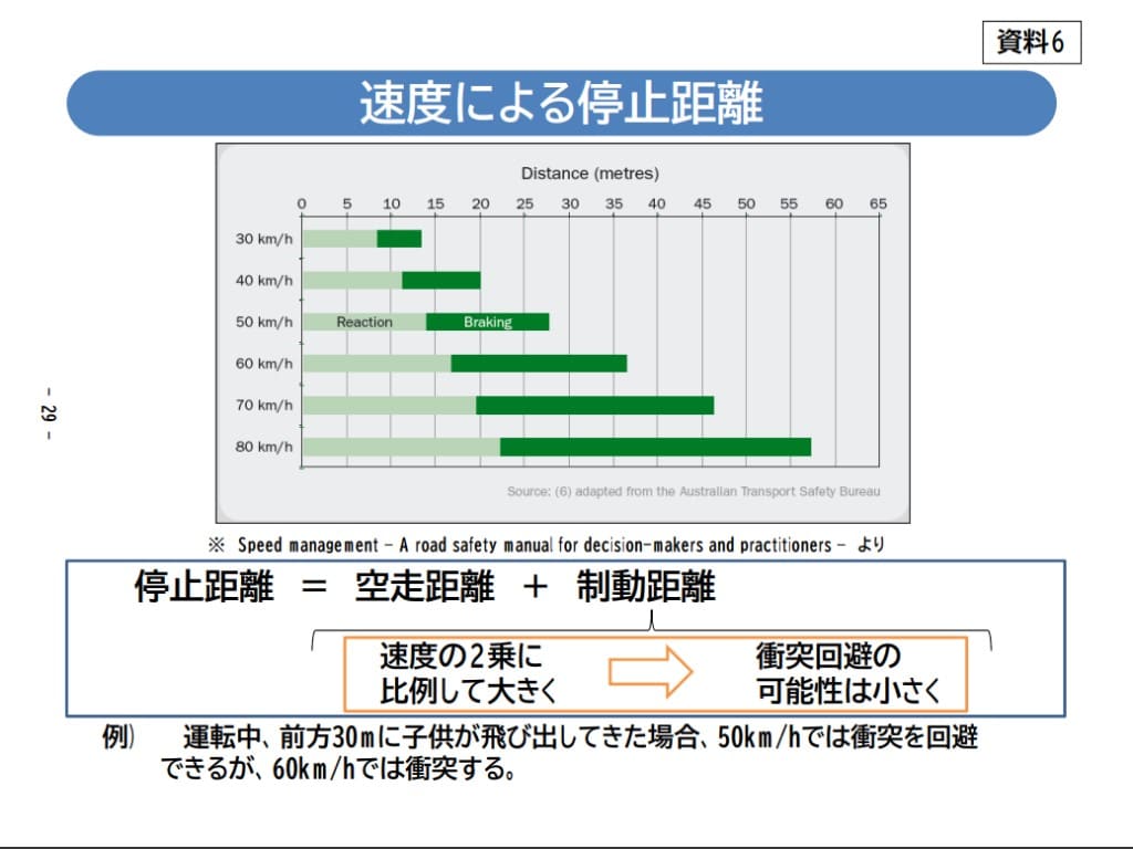 安全運転のすすめ。車間距離をあけると安心。 | 笠井工房ブログ